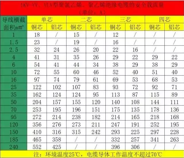 空氣能熱泵機(jī)組的電纜如何計(jì)算和選擇？